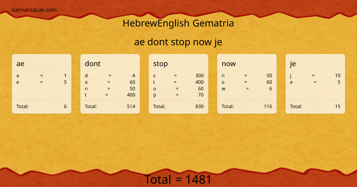 ae dont stop now je in hebrewEnglish Gematria